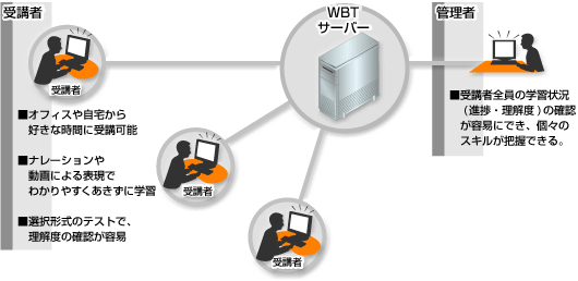 wbt